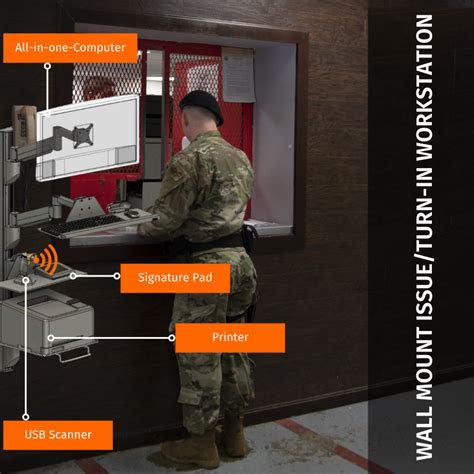 rfid armory management system|rfid weapons tracking system.